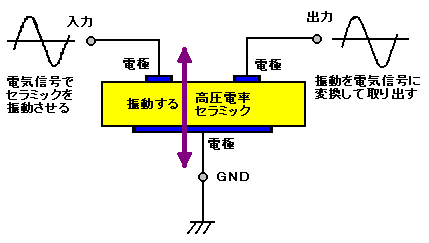 Z~bNtB^[̌\}